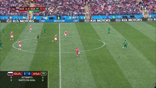 Fifa World Cup 2018 - Graphics (7)