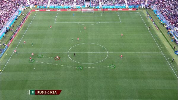 ITV World Cup 2018 In Game Graphics 8