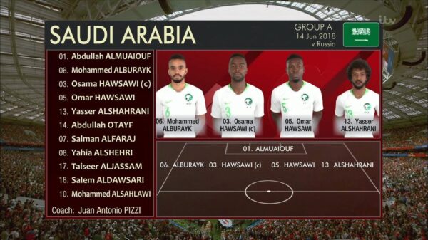 ITV World Cup 2018 Team Graphics 10