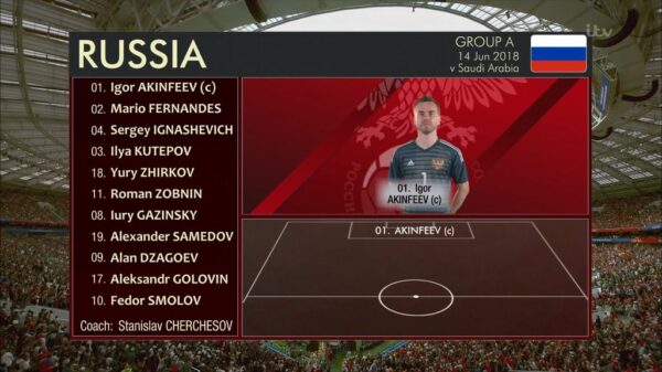 ITV World Cup 2018 Team Graphics 2