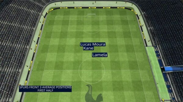 BBC Sport Match of the Day 2019 Graphics 18