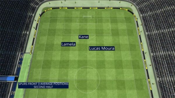 BBC Sport Match of the Day 2019 Graphics 19