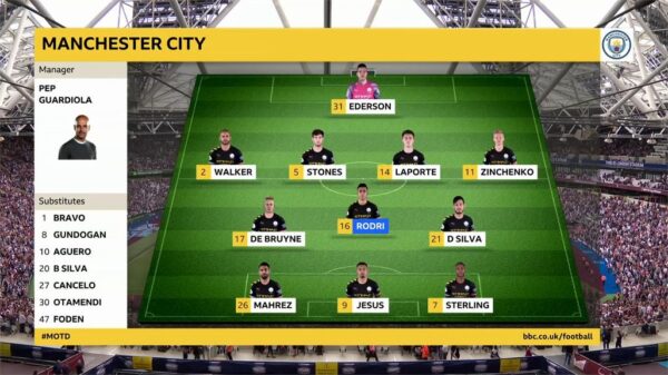 BBC Sport Match of the Day 2019 Graphics 2