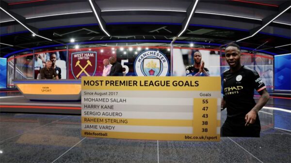 BBC Sport Match of the Day 2019 Studio 8