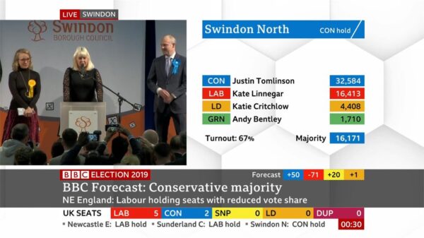 General Election 2019 BBC Presentation 100