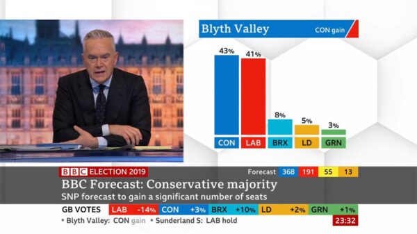 General Election 2019 BBC Presentation 83