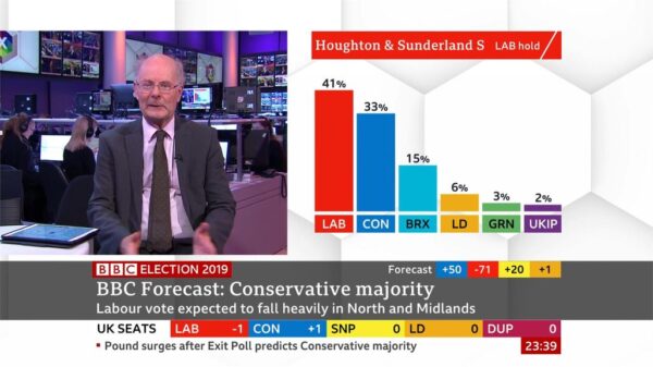 General Election 2019 BBC Presentation 89