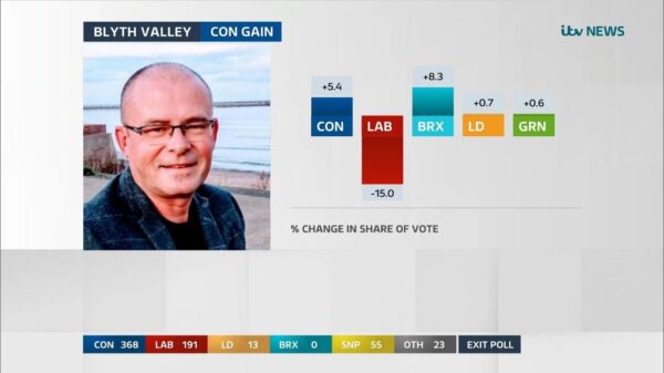General Election 2019 ITV Presentation 100