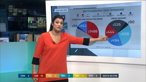 General Election 2019 ITV Presentation 119