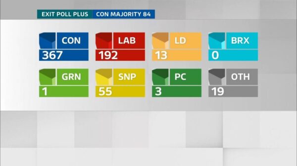 General Election 2019 ITV Presentation 124