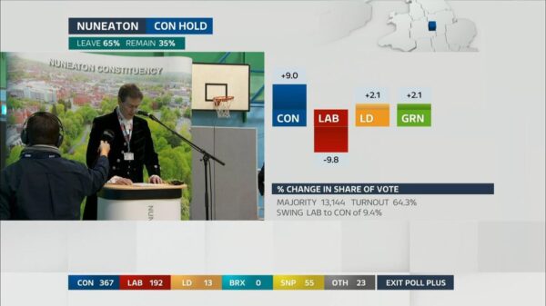 General Election 2019 ITV Presentation 125