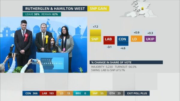 General Election 2019 ITV Presentation 126