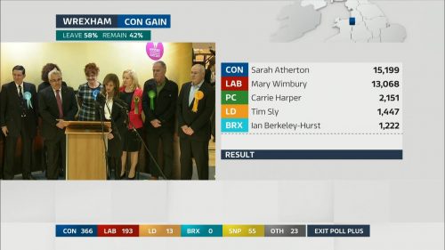 General Election 2019 - ITV Presentation (131)