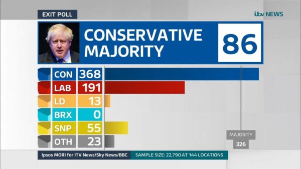 General Election 2019 ITV Presentation 30