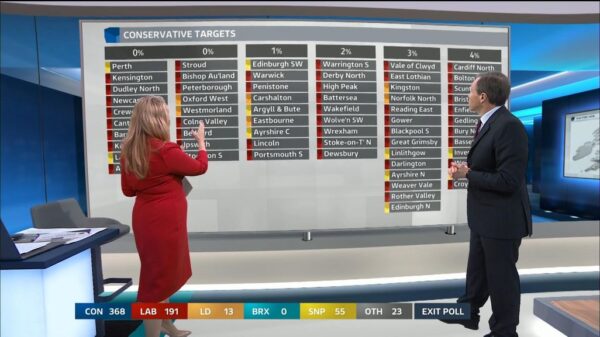 General Election 2019 ITV Presentation 42