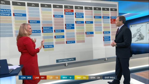 General Election 2019 - ITV Presentation (67)