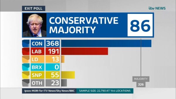 General Election 2019 ITV Presentation 71