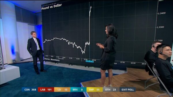 General Election 2019 ITV Presentation 72