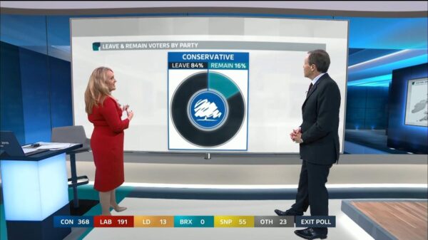 General Election 2019 ITV Presentation 88