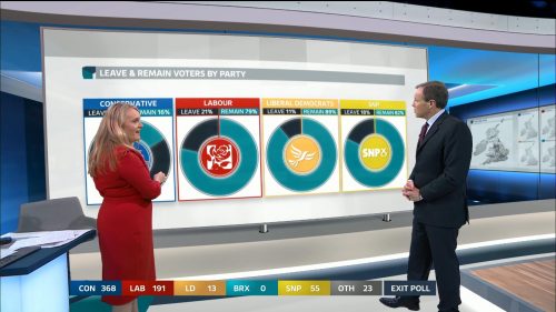 General Election 2019 - ITV Presentation (89)