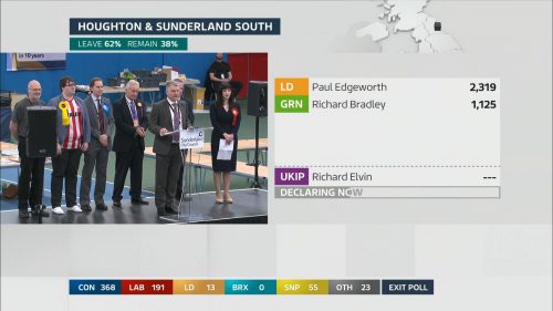 General Election 2019 - ITV Presentation (94)