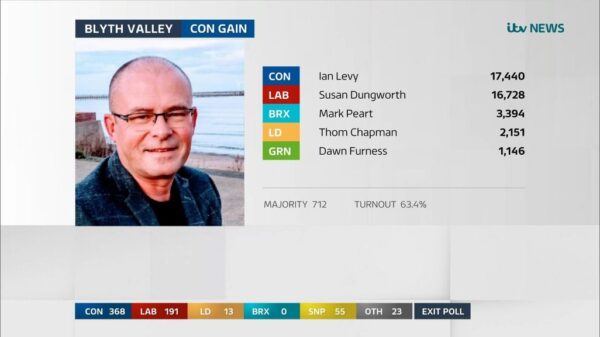 General Election 2019 ITV Presentation 99