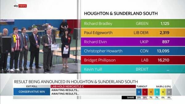 General Election 2019 Sky News Presentataion 102