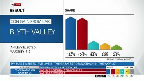 General Election 2019 - Sky News Presentataion (107)