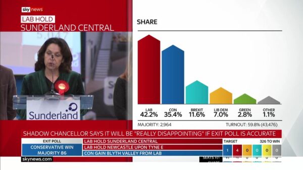 General Election 2019 Sky News Presentataion 115