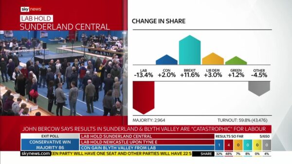 General Election 2019 Sky News Presentataion 116
