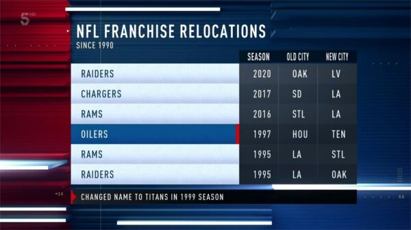 NFL 2020 on Channel 5 Studio and Graphics 14