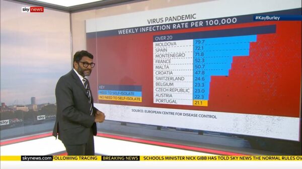 New Sky News Millbank Studio 2020 12