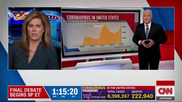 CNN Presidential Debate US 2020 27