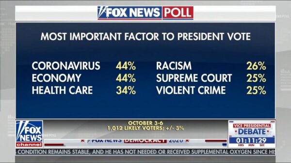 Fox News Vice Presidential Debate 2020 8
