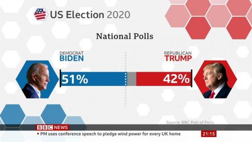 US  BBC News Graphics