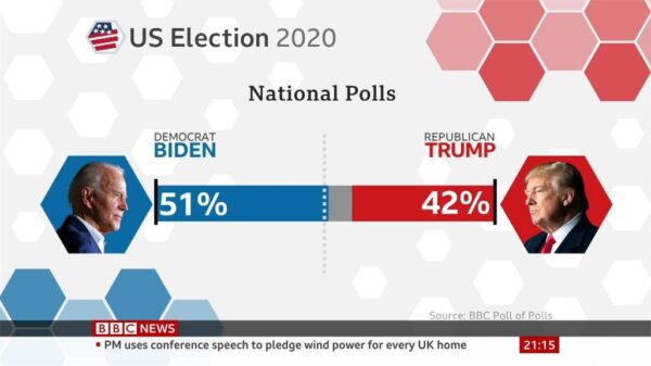 US 2020 BBC News Graphics 2
