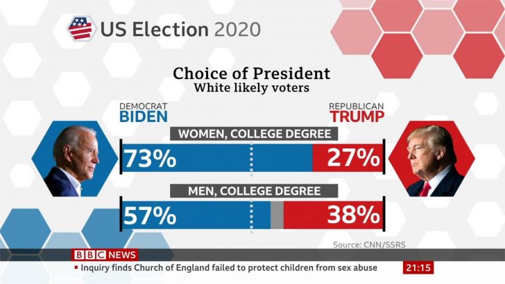 US 2020 – BBC News Graphics