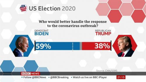 US  BBC News Graphics