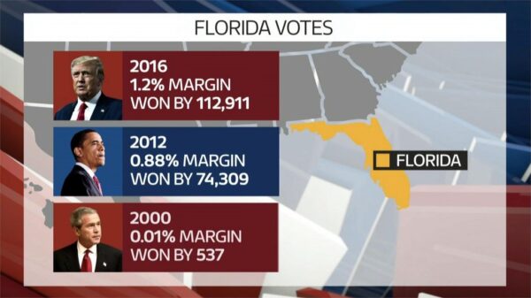 US Election 2020 ITV News Graphics 7