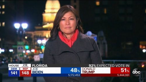 ABC News US Election  Coverage