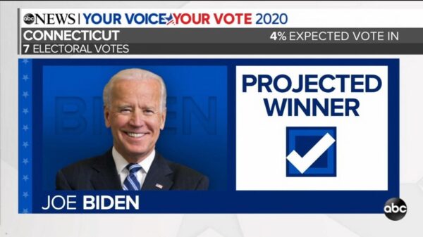 ABC News US Election 2020 Coverage 110