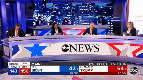 ABC News US Election  Coverage