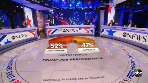 ABC News US Election  Coverage