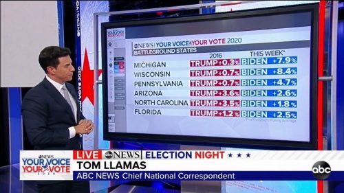 ABC News US Election  Coverage