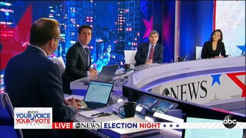 ABC News US Election  Coverage