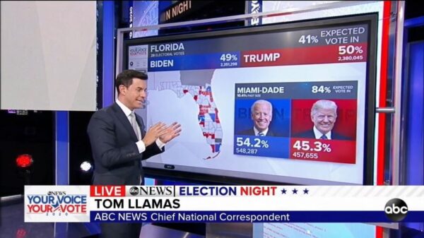 ABC News US Election 2020 Coverage 49