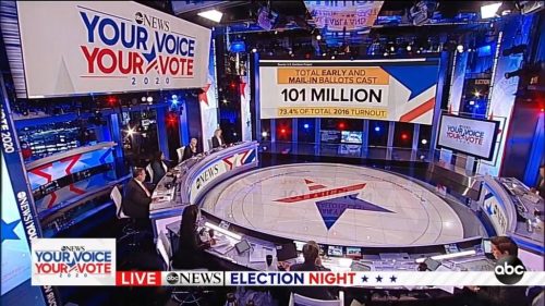 ABC News US Election  Coverage