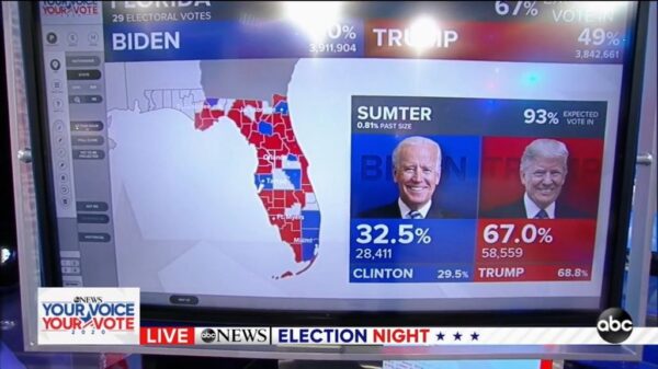 ABC News US Election 2020 Coverage 75