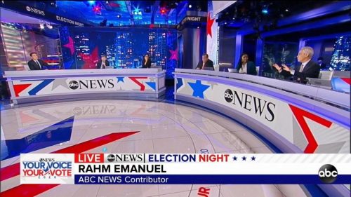 ABC News US Election  Coverage