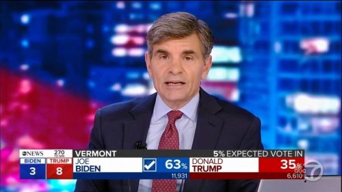 ABC News US Election  Coverage